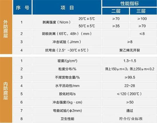 乐山防腐螺旋钢管性能指标参数